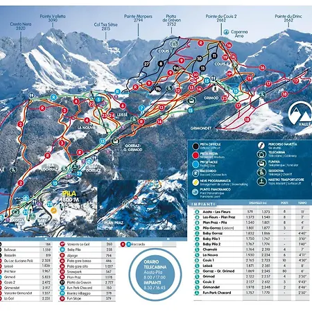 Lägenhetshotell La Vigne De Papagran